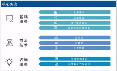 聯(lián)合會會員風(fēng)采 軟件外包服務(wù)——專業(yè)、高效、創(chuàng)新