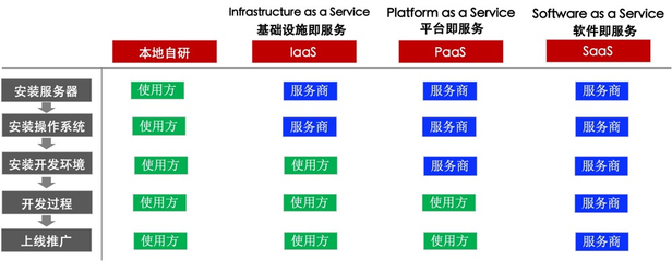 深度拆解物流與供應(yīng)鏈aPaaS產(chǎn)品的軟件開發(fā)現(xiàn)實收獲