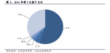 誰說軟件外包公司不賺錢？中軟國際的軟件開發之道