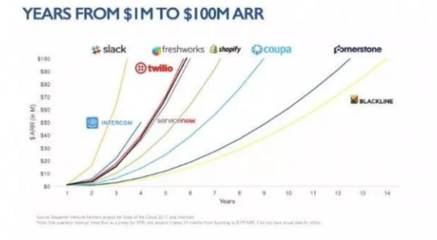 從軟件外包到SaaS崛起 金奈何以成為印度新興的“軟件即服務之都”？