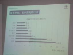 軟件學院成功舉辦“軟件服務外包發展趨勢”專題講座，聚焦產業前沿與人才培養